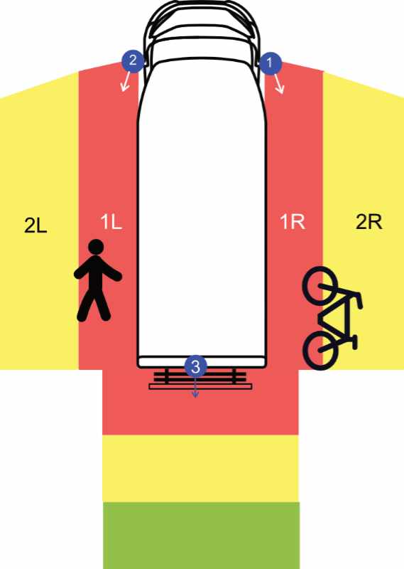 Functions during driving - 3x AI cameras