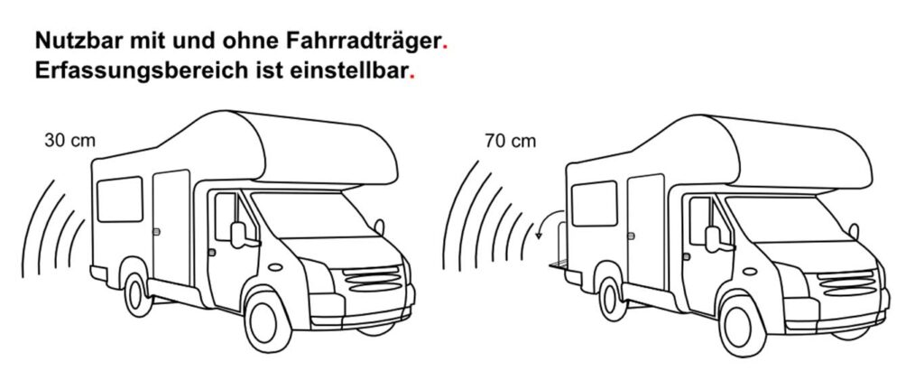 How it works—Bus Sound 4 from MobilWarn for motorhomes