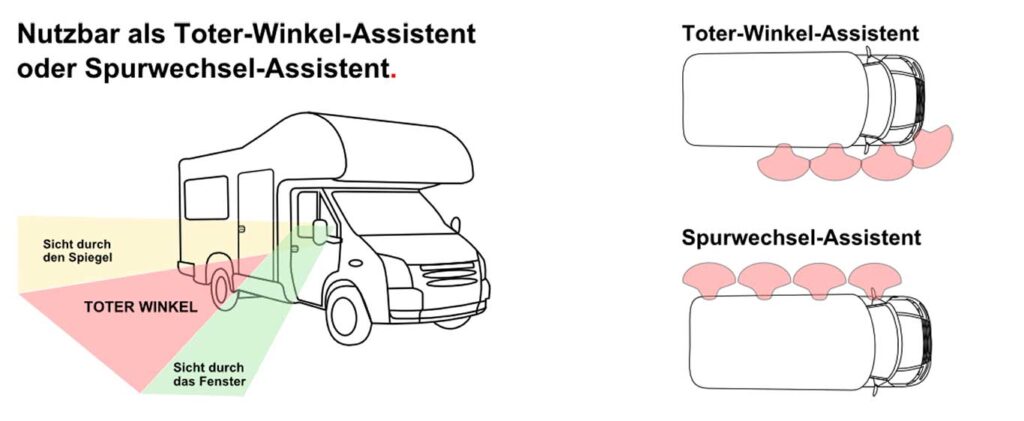 How the blind spot assistant for motorhomes from MobilWarn works